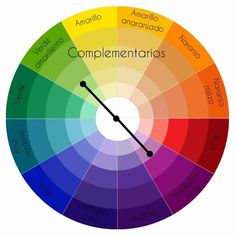 the color wheel for complementary colors