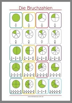 the worksheet for teaching fraction numbers to students with an image of circles and pies