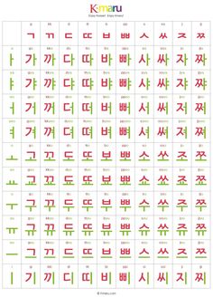 Double consonants Huruf Hangeul, South Korean Language, Double Consonants, Korean Study