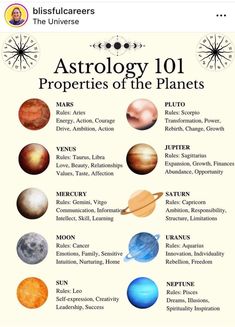 the planets and their names are shown in this poster, which shows them all different sizes