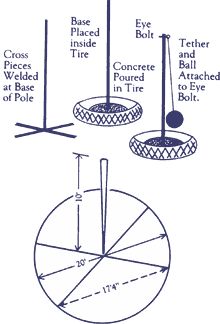 the diagram shows how to measure an object with two poles and one ball on it