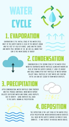 the water cycle is an important tool for people to learn how to use it