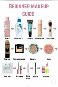 Beginner makeup guide Make Up On A Budget, Beginner Makeup List, Basic Makeup Tools For Beginners, Easy Which Makeup, Make Up Kit For Beginners Everything, Learning To Do Makeup, Beginning Makeup Products, Make Up Essentials For Beginner, Makeup To Get For Beginners