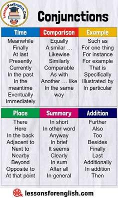 the four types of conjunctions are shown in this poster, which includes words and phrases