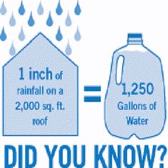 two gallon water jugs with the words did you know? and what is it