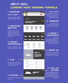 the ultimate guide to landing page winning formulas infographical design web graphicdes