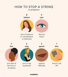 ONE MONTH BEFORE STROKE YOUR BODY Med School Study, Types Of Strokes, Calf Cramps, Foot Reflexology Massage, Vegan Probiotics, Brain System, Loss Of Balance, Too Much Estrogen