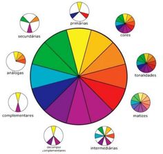 the color wheel on an iphone screen shows different colors, and there are other symbols