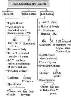 a diagram showing the different types of people in india