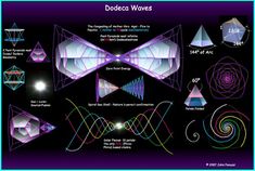 Nesting of Platonic Solids -the PhiNest of Crystals. by John Michele Fanuzzi Cosmic Geometry, Keylontic Science, Spiritual Geometry, Walter Russell, Sacred Geometry Tattoo, Geometry Tattoo, Platonic Solid