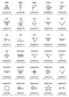 zodiac symbols and their meanings are shown in this chart, which shows the signs for each zodiac