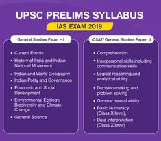 upsc prelims syllabus ias exam 2019