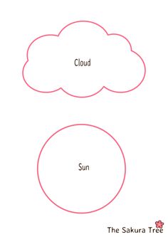 two clouds with the words cloud and sun on them, in pink outlines against a white background