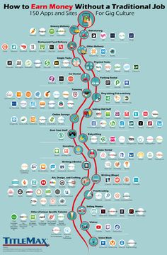 the road map to earn money without a traditional job infographical pinter's guide