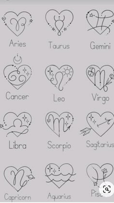 the zodiac signs and their meanings