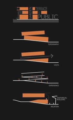 an info poster showing different types of public transportation