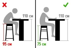 two images showing the height of a stool at a table with one person sitting on it