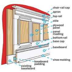 the parts of a wooden window frame are labeled in blue and white text, along with instructions on how to install them