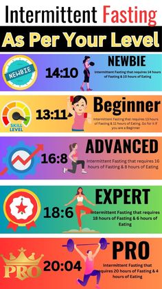 Intermittent Fasting can be a big deal if you're a newbie. But, it gets easier with time. What should you be eating on an Intermittent diet? How long should you be fasting? Can you lose weight in Intermittent diet? Does Intermittent diet work? Find out all the answers and find my 21-day FREE Diet Plan. Comment with #ThankYouhikendip if you're able to lose weight. Intermittent Diet, Burn 500 Calories, Fasting Diet Plan, Free Diet Plans, Intermittent Fasting Diet, Diet Plans For Women, Diet Chart, Water Weight, Stubborn Fat