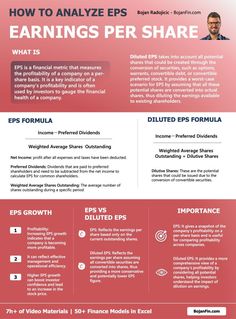 an info sheet with the text how to analize eps e - learnings per share