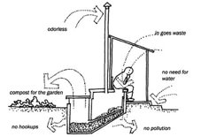 an image of a diagram showing how to use a water pump in the house or office