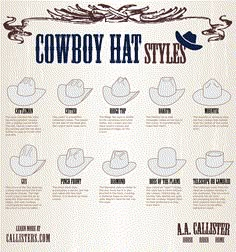 Cowboy Hat Styles Cowboy Hat Styles, Homburg, Hat Styles, Chapeau Cowboy, Cowboy Up, Estilo Country, Cowboy Art, The Cowboy