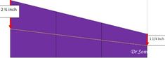 an image of a graph that shows the number of people in each area and how much space they need to work with