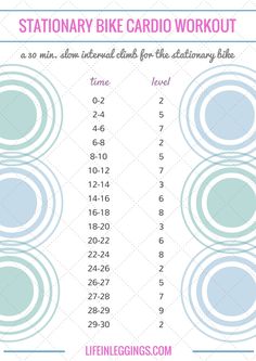 the stationary bike cardio workout is shown in blue and white with numbers on it