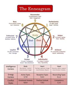 Kabbalah & Pythagorean Numerology Report - Etsy Type 4 Enneagram, Numerology Calculation, Emotional Honesty, Healing Spirituality, Magic Squares, Birth Chart Astrology, Typography Alphabet, Survival Life Hacks, Energy Healing Spirituality