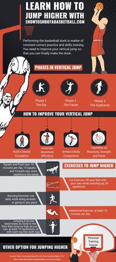 an info poster showing how to jump high in the air