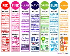 a poster with different colors and words on it, including pink, blue, green, orange