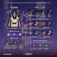 an image of the game character's abilities and abilities for cyno, which is also