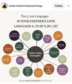 The Love Languages