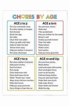 the chores by age poster is shown with instructions to help kids learn how to use it