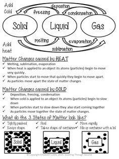 the diagram shows how liquid gas is made and what it can be used to make them