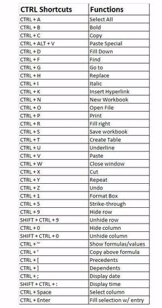 a table with several different types of programming