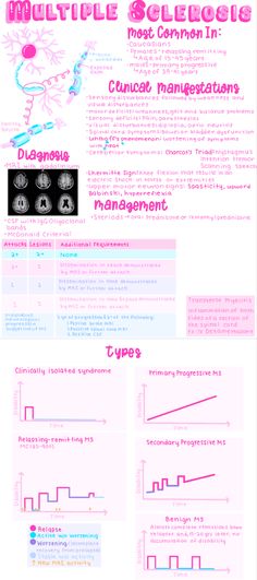 an info sheet with different types of information