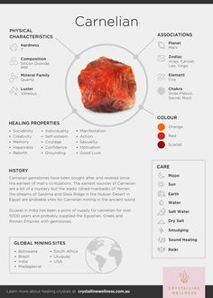 Carnillean Crystal, Crystal Infographic, Heliodor Crystals, Color Healing, Spiritual Stuff, Crystal Aesthetic, Carnelian Crystal