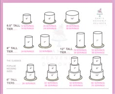 how to make a wedding cake step - by - step guide for the bride and groom