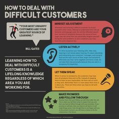 how to deal with difficult customers infographical poster for sales and marketing purposes illustration