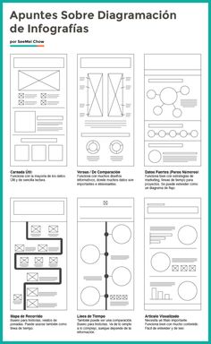 an info sheet with different layouts on it