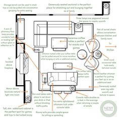 an image of a living room with furniture labeled in the diagram below and instructions for each section