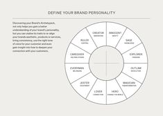 the brand personality wheel is shown in black and white, with text describing it's characteristics