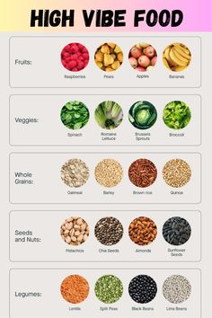 an info sheet with different types of vegetables and fruits