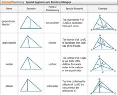 an image of different types of triangles and their corresponding angles, with the same number of