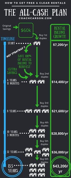 the all - cash plan is shown in green and blue, as well as an image of