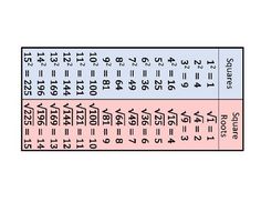 two rows of numbers are shown in this diagram