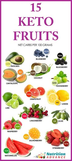 8 Charts That Will Turn You Into a Keto Expert Keto Fruits, Carbs In Fruit, Keto Fruit, Ketogenic Diet For Beginners, Ketogenic Diet Plan, Flank Steak