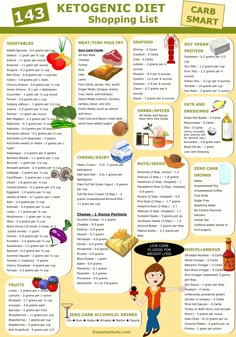 Diet Shopping List, Food Shopping List, Keto Diet Guide, High Carb Foods, Starting Keto Diet, Low Carb Diets, Ketogenic Diet Meal Plan, Keto Food List