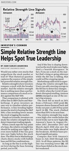 an article in the news about how to use simple negative strength line helps spot true leadership